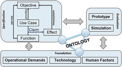 Socio-Cognitive Engineering of a Robotic Partner for Child's Diabetes Self-Management